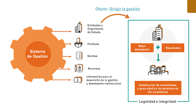 Sistema de gestión