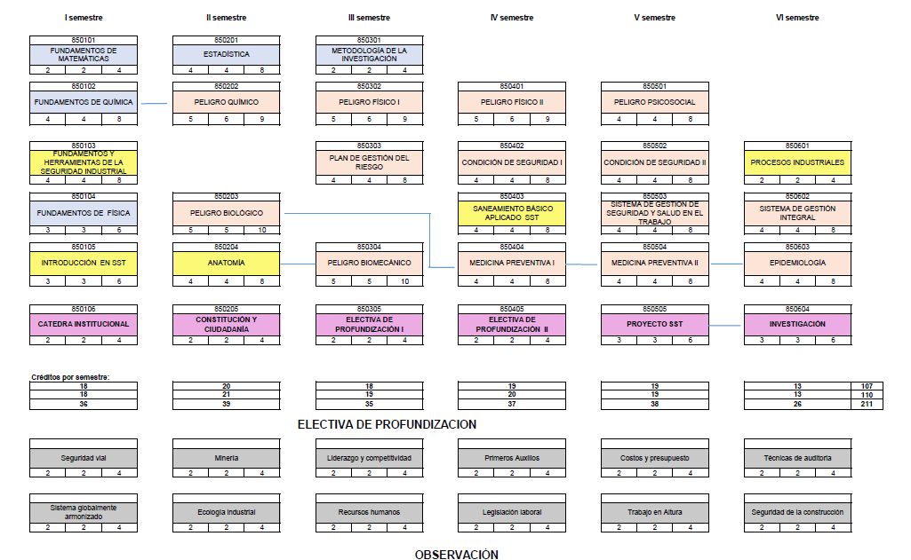 Malla seguridad y salud en el trabajo