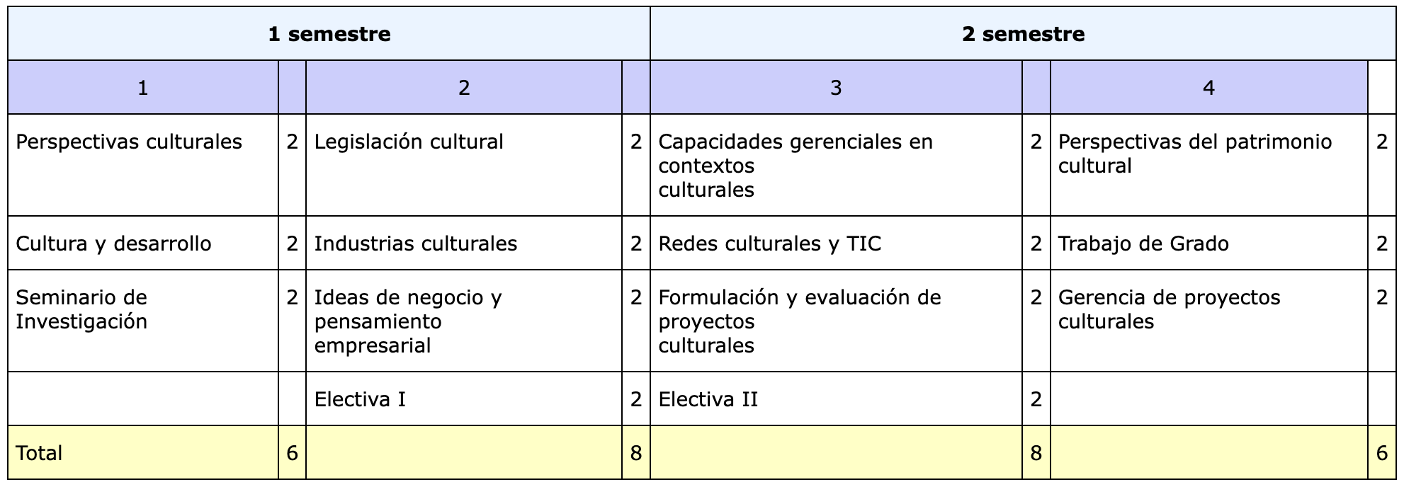 Malla proyectos culturales