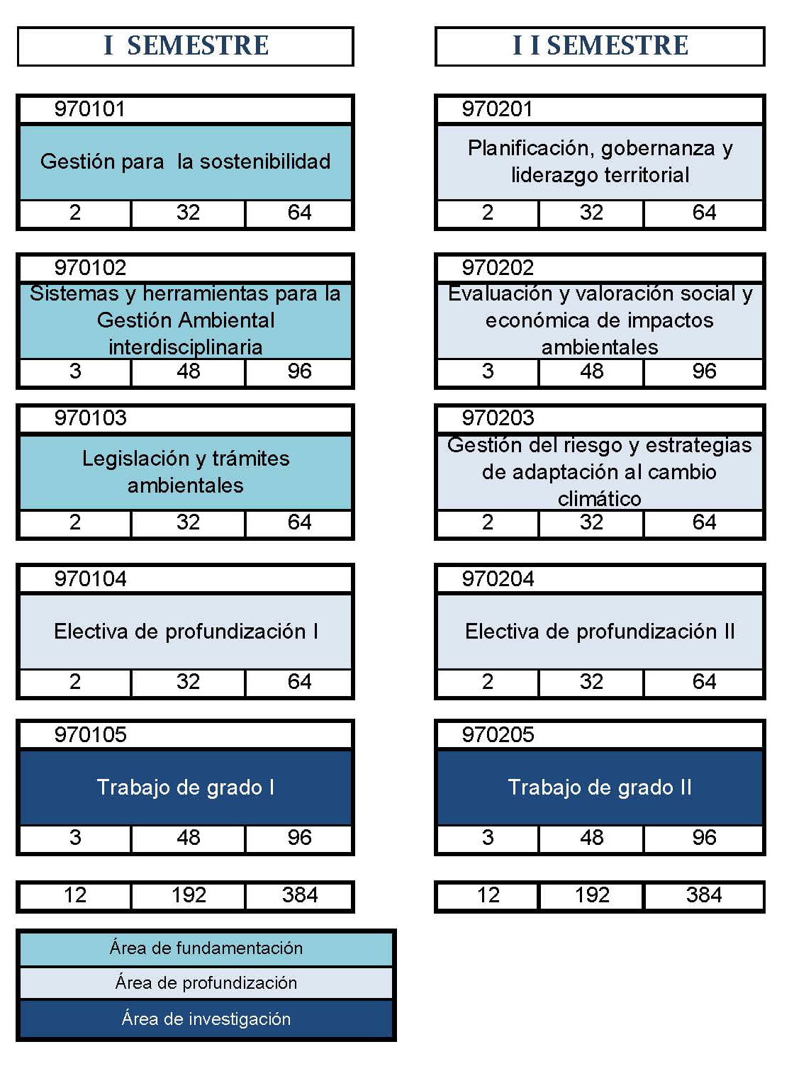 Malla curricular gestion ambiental