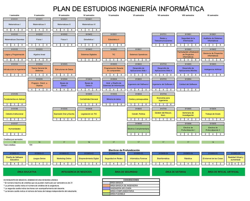Malla informatica