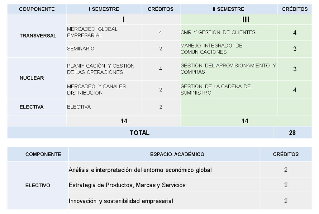 Malla mercadeo global empresarial