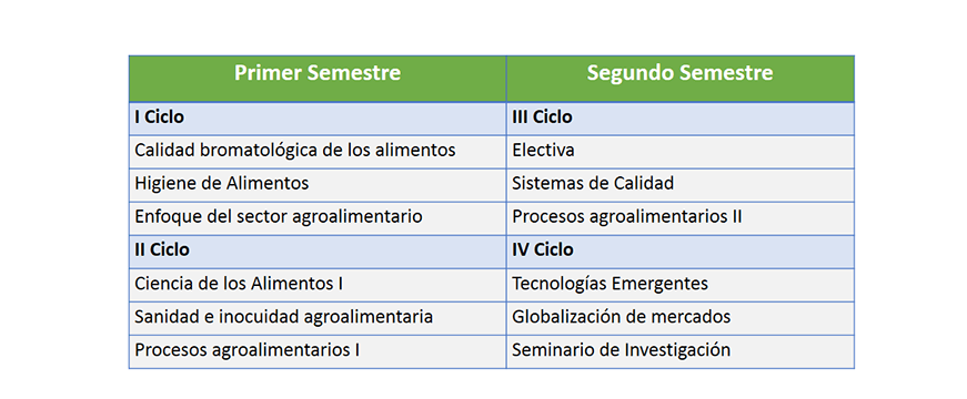 Plan de estudio aseguramiento de la calidad e inocuidad alimentaria