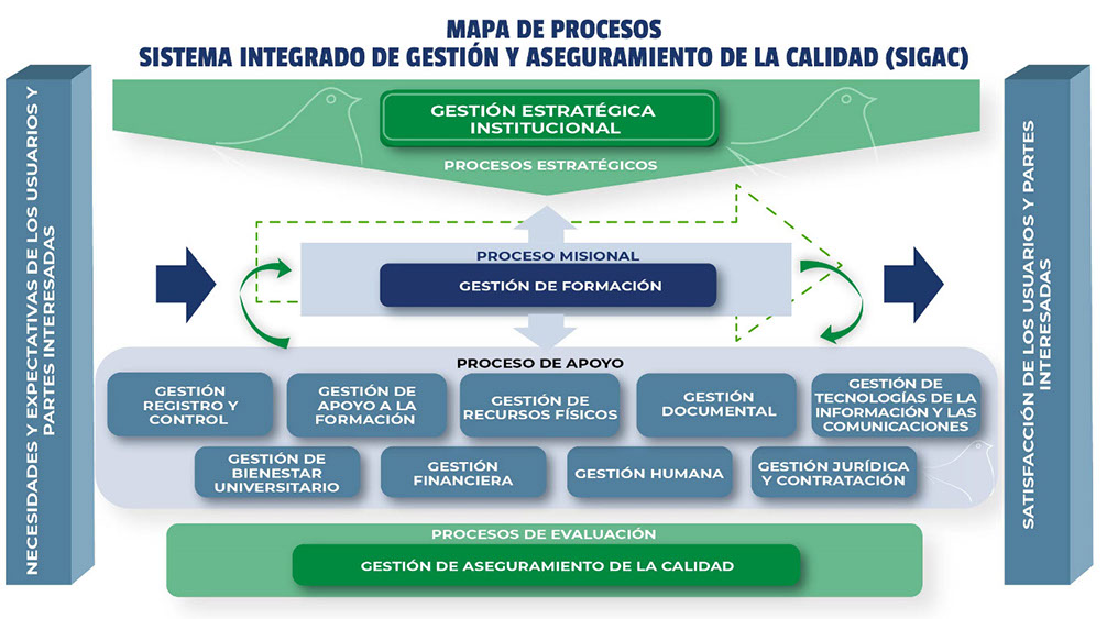 Mapa de procesos