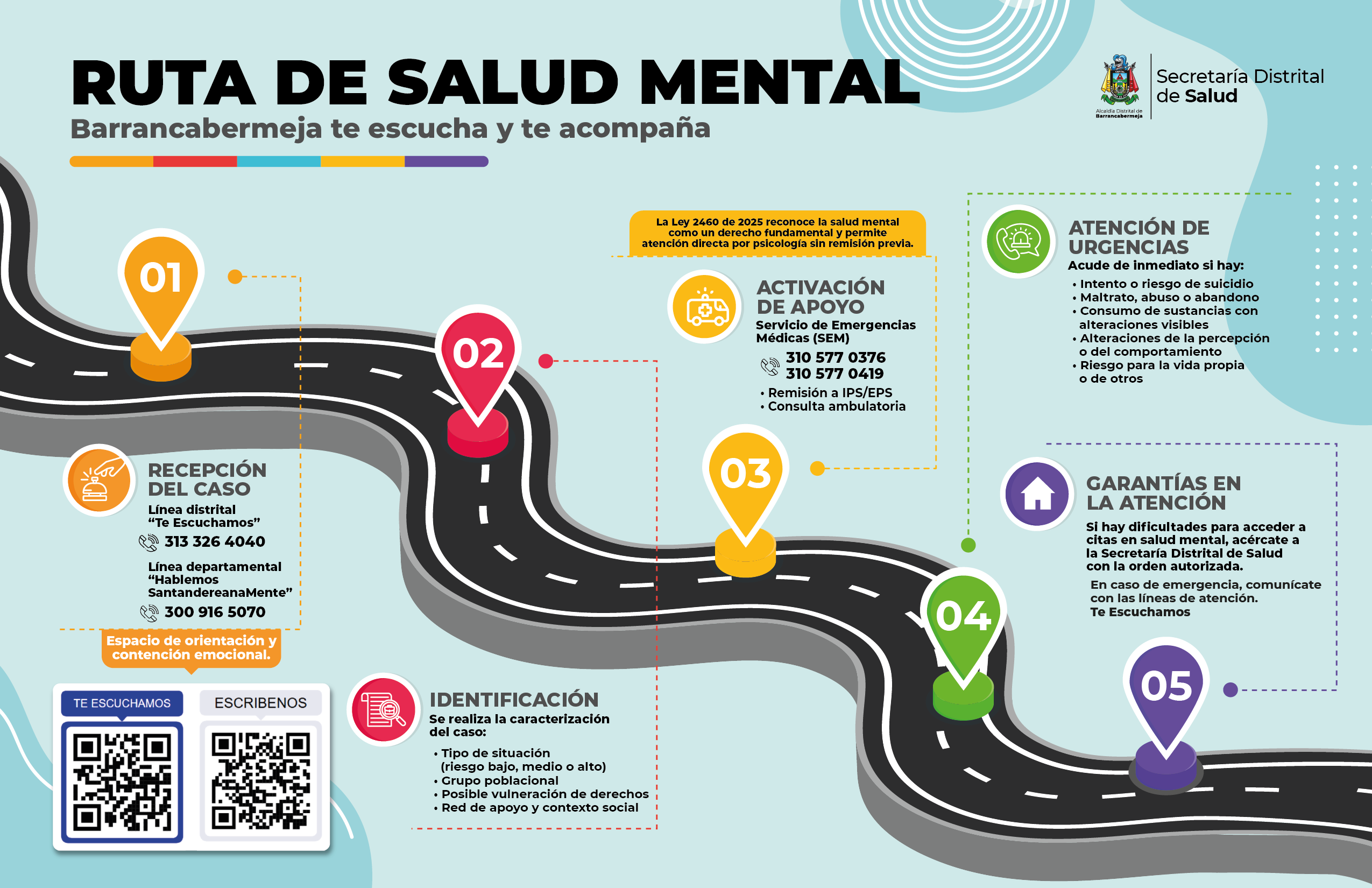 Ruta de Salud Mental – Barrancabermeja te escucha y te acompaña